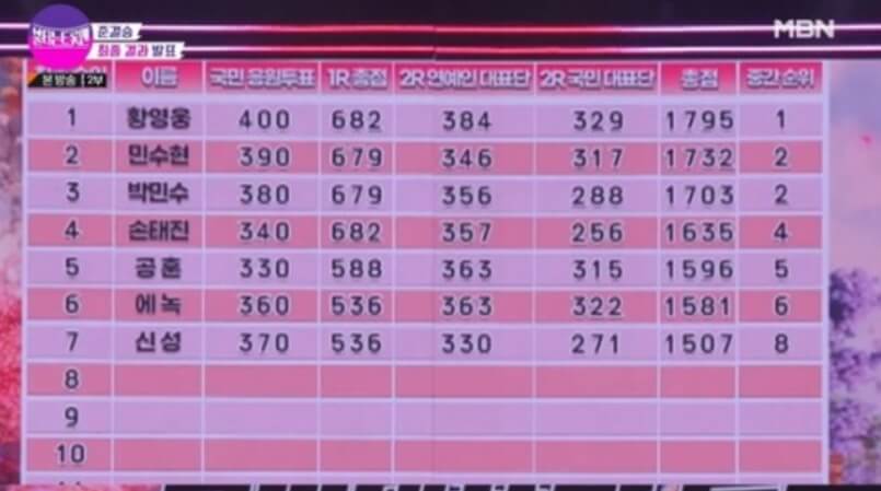 불타는 트롯맨 결승 탑7