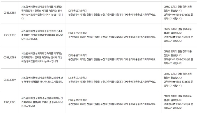 삼성에어컨 C385 에러코드 스스로 해결