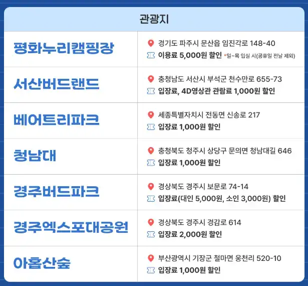 세금포인트로 아홉산숲 할인받는 방법 포인트 조회