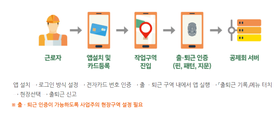 전자카드근무관리