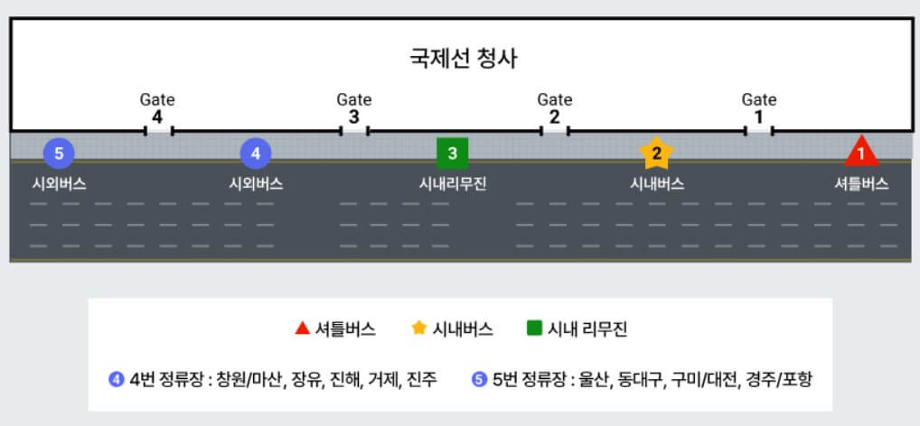 김해공항 국제선 청사 안내도