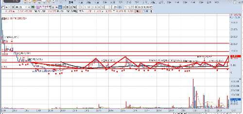 제주반도체-월봉-차트