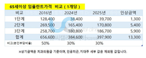 임플란트 가격비교