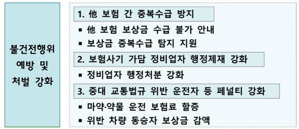 불건전행위 예방 및 처벌 강화