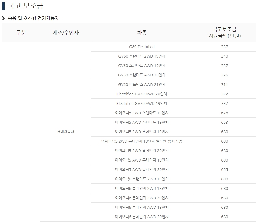 전기차 국고 보조금