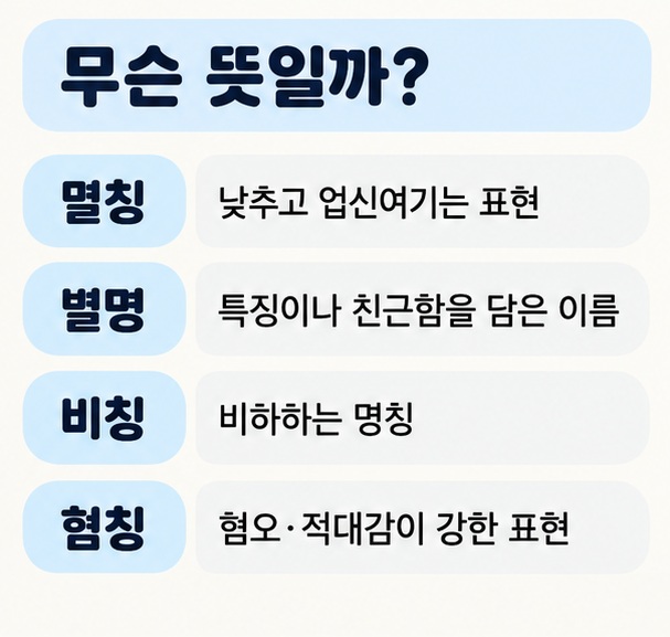 멸칭 별명 비칭 혐칭의 의미와 차이를 간단히 비교한 이미지