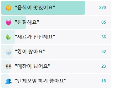 BBQ치킨앤비어-명동스타점-후기