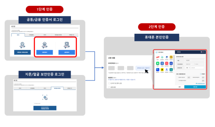인감증명서 인터넷 무료 발급
