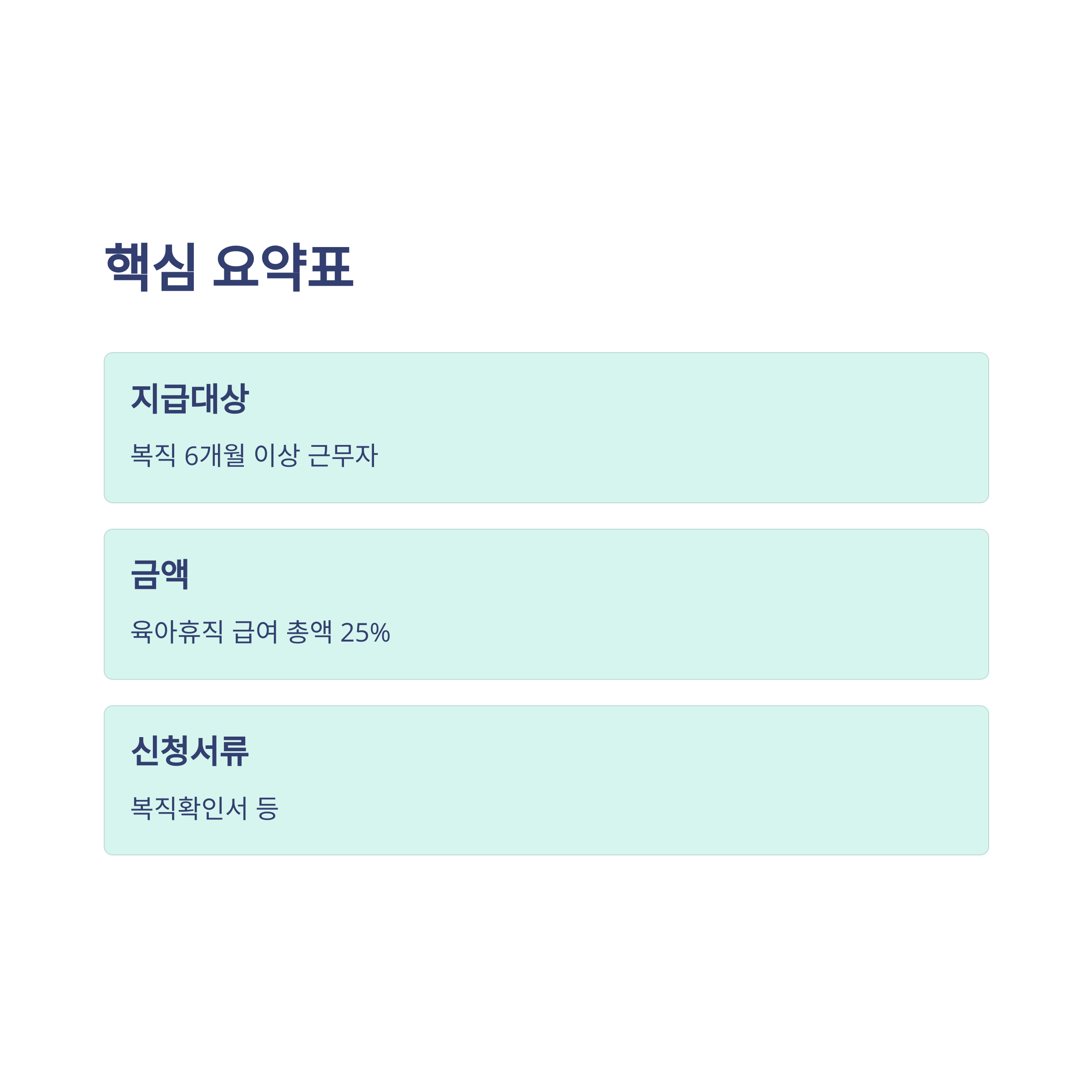 육아휴직 사후지급금 지급 기준·계산·신청부터 실전 꿀팁까지 경험으로 정리15