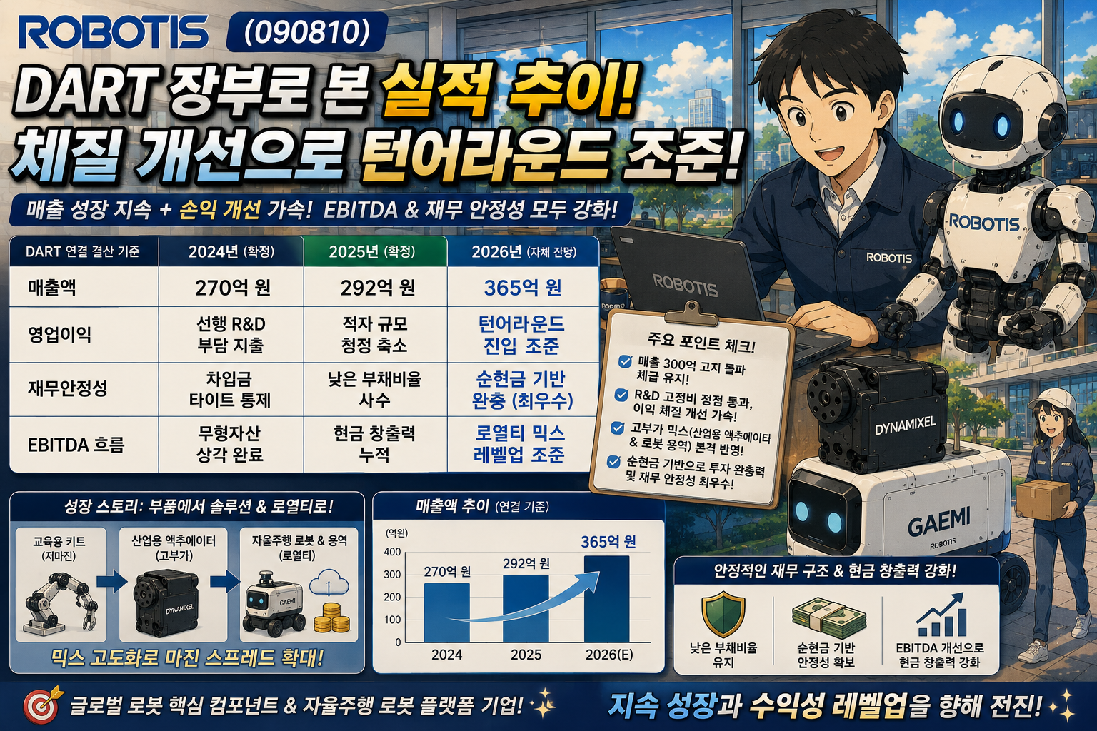 로보티즈(090810)