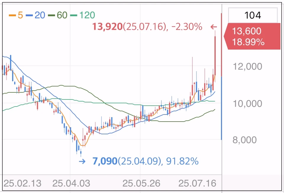 제일일렉트릭-주가-그래프