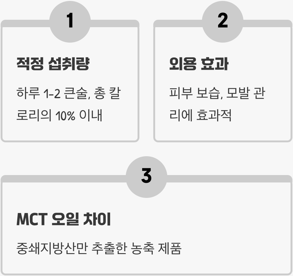 코코넛 오일, 기적의 식품인가 마케팅의 산물인가 (최종 정리)
