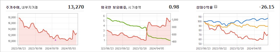 신세계건설 주가와 경제 상황에 따른 변동성