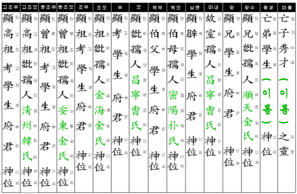 지방배치의 원칙 및 규칙