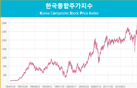 한국종합지수