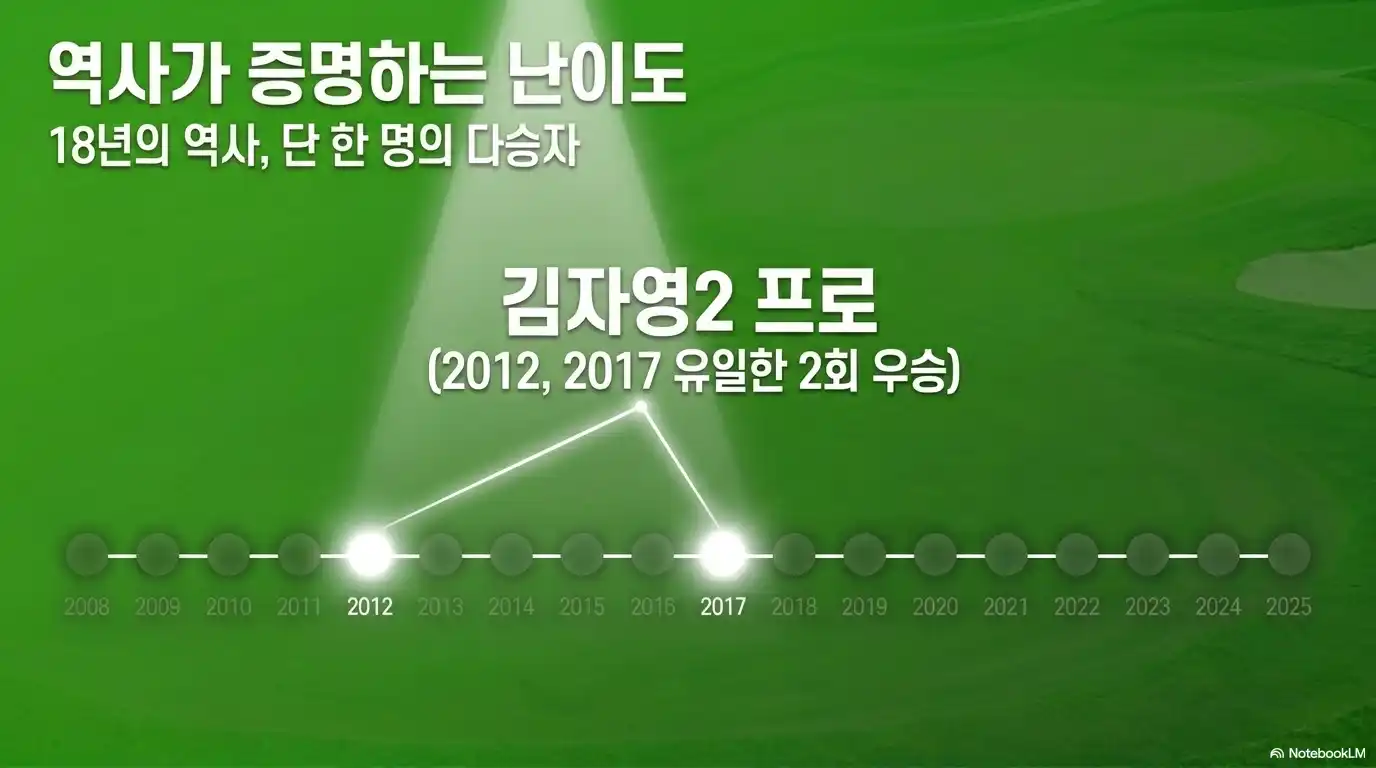매치 플레이 역대 챔피언 명단