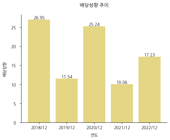 제이씨케미칼-배당성향-추이