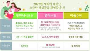 출산 지원금