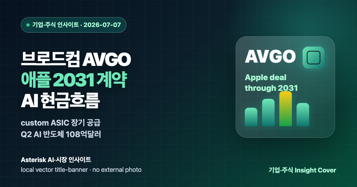 브로드컴 AVGO 주가 분석과 애플 2031 칩 계약, AI 반도체 현금흐름을 설명하는 타이틀 배너 이미지