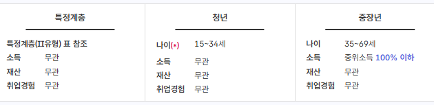 유형2 세부 항목