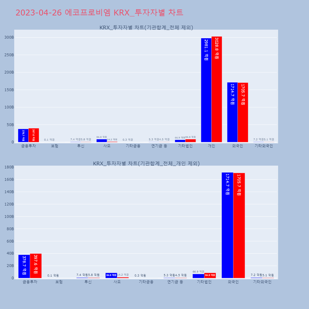 에코프로비엠_KRX_투자자별_차트
