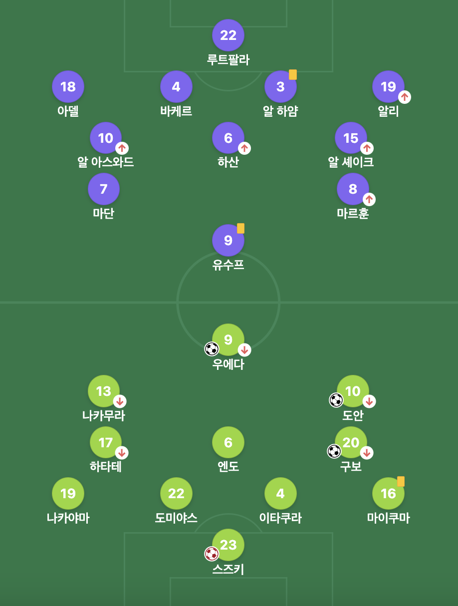 아시안컵 16강전 일본, 바레인 경기 라인업 이미지