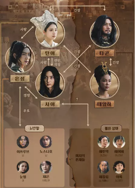 아라문의 검 인물관계도 1