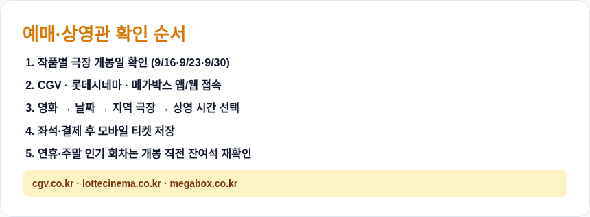 CGV 영화 목록 화면