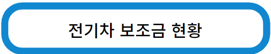 전기차 보조금 현황 확인하기