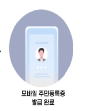 모바일 주민등록증 발급 방법