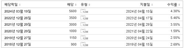 기아 배당금 지급일