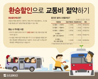 부산 지하철 다자녀 할인 반값 혜택 받는 꿀팁_13