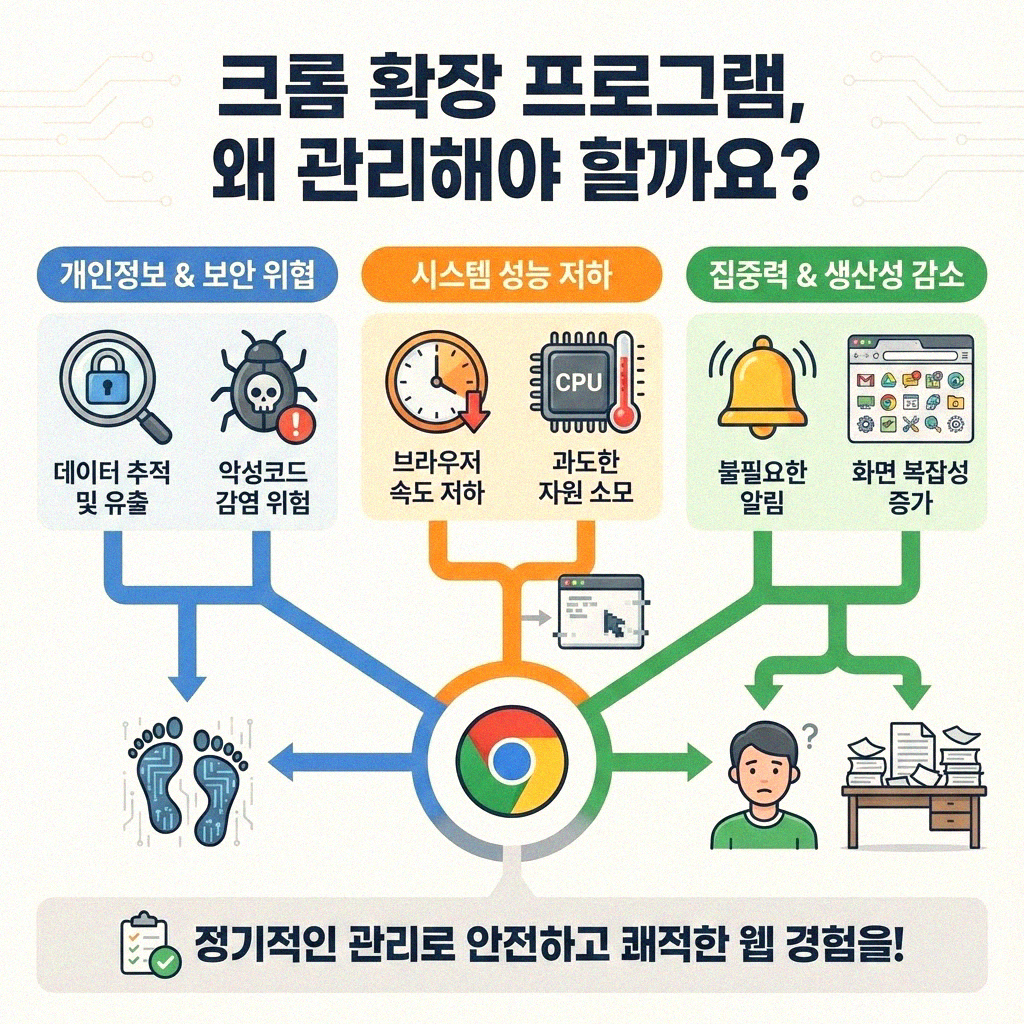 크롬 확장 프로그램 똑똑하게 관리하기