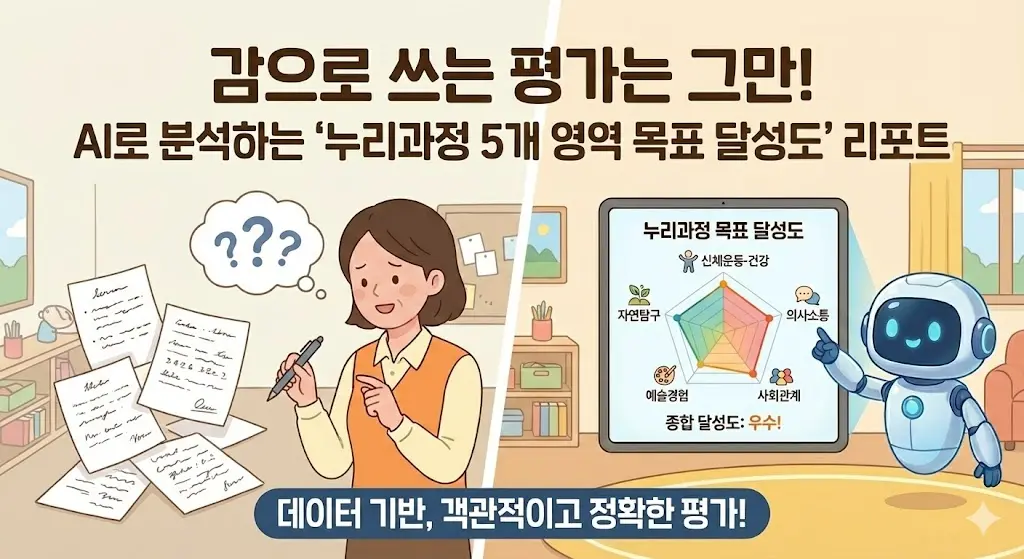 AI로 분석하는 '누리과정 5개 영역 목표 달성도' 리포트