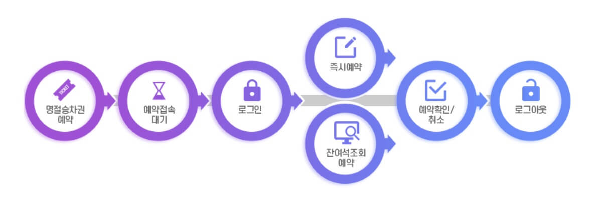 2023 추석 기차표 열차표 예매 SRT KTX