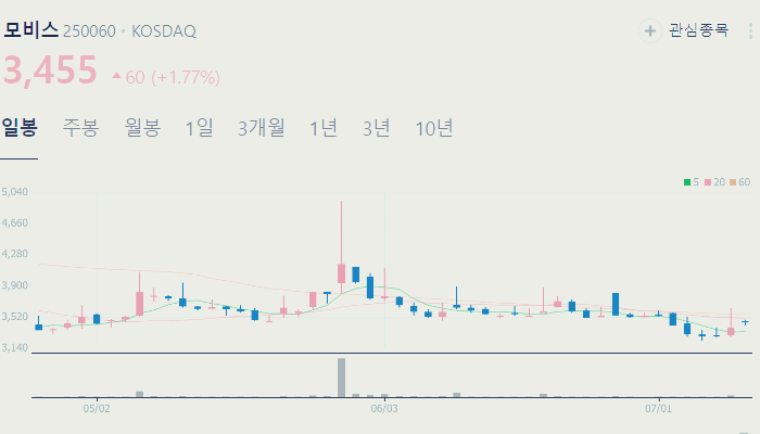 핵융합 관련주 대장주 테마주 수혜주 TOP5