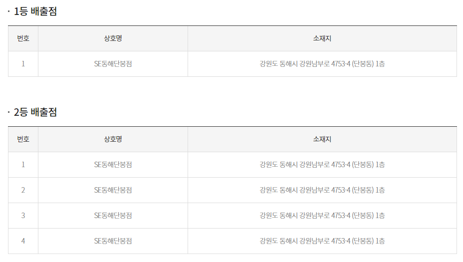 연금복권 당첨판매점