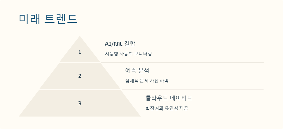 AI모니터링