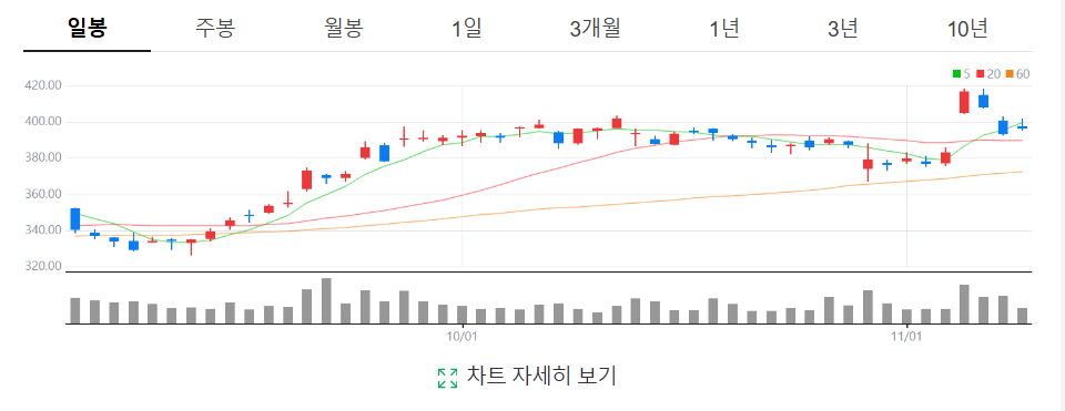 캐터필러 트럼프 관련주 수혜주