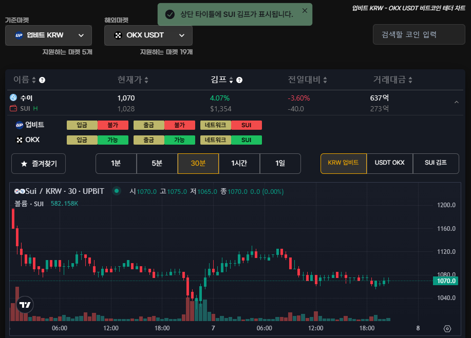 가상화폐 김치프리미엄 아비트라지 뜻 김프사이트 찾는다면?