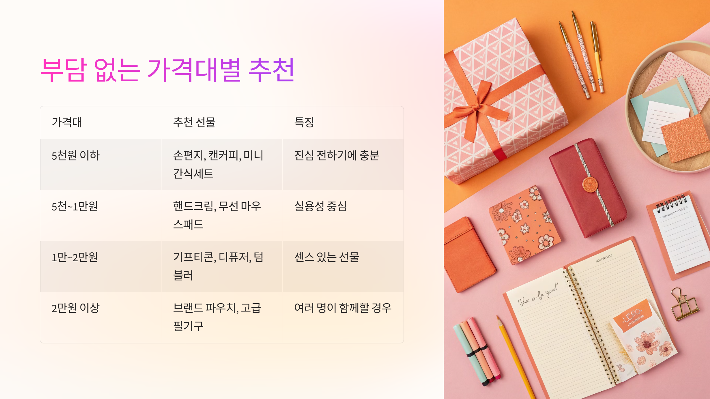 부담 없는 가격대별 추천 💸