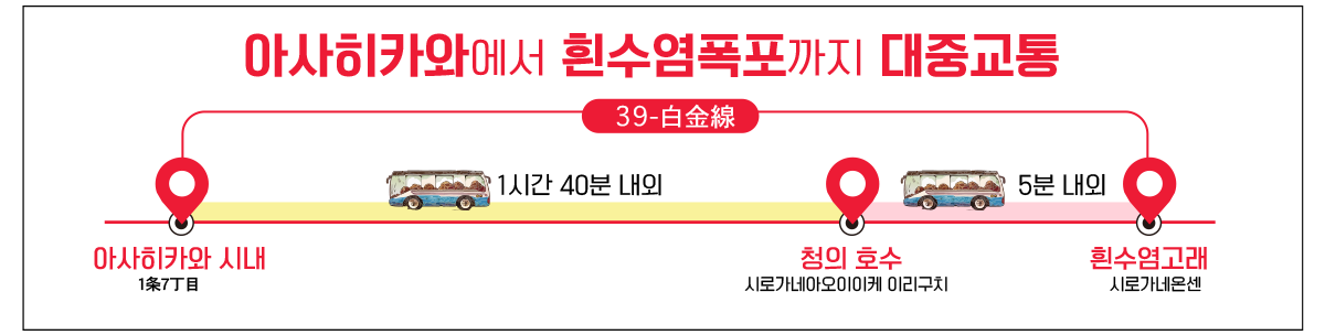 아사희카와 이동경로