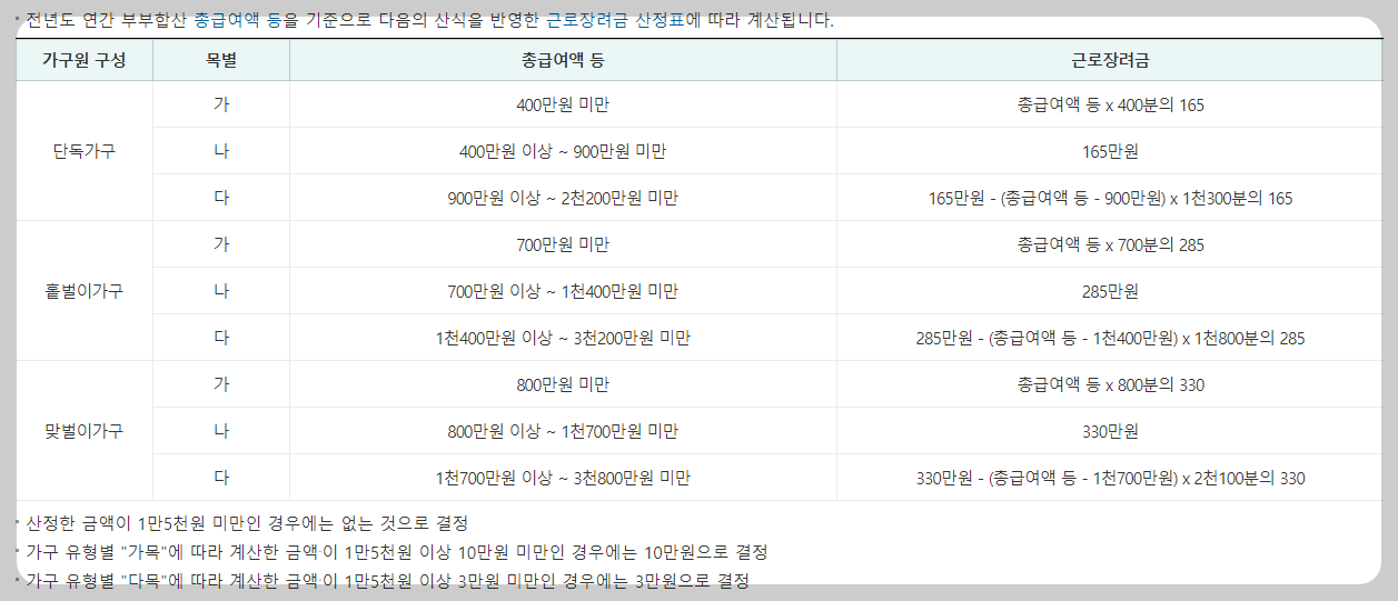 2024년 근로장려금