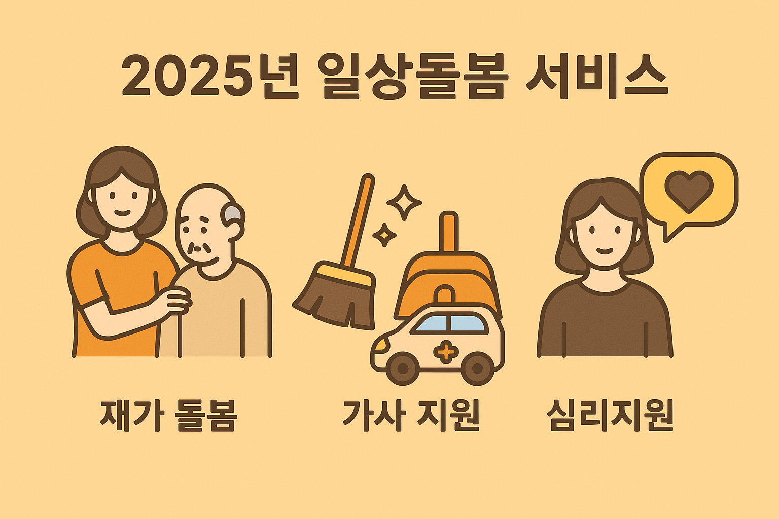 재가 돌봄, 가사 지원, 심리지원 등 일상돌봄서비스의 주요 지원 항목을 시각적으로 쉽게 이해할 수 있도록 구성한 인포그래픽입니다.