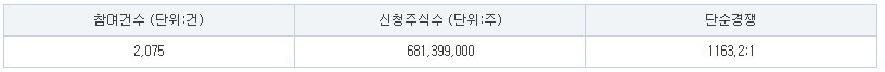 사이냅소프트 수요예측