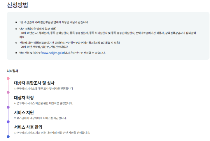 신청방법-및-처리절차