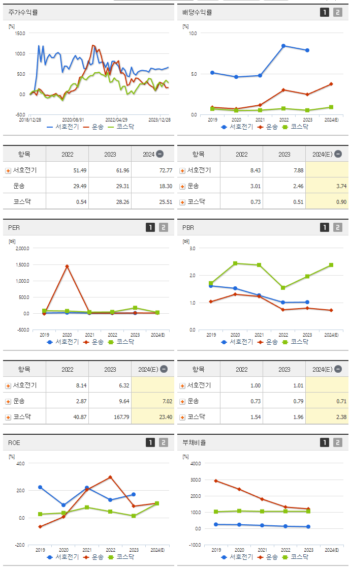 서호전기_섹터분석