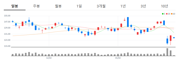 딥시크와 엔비디아