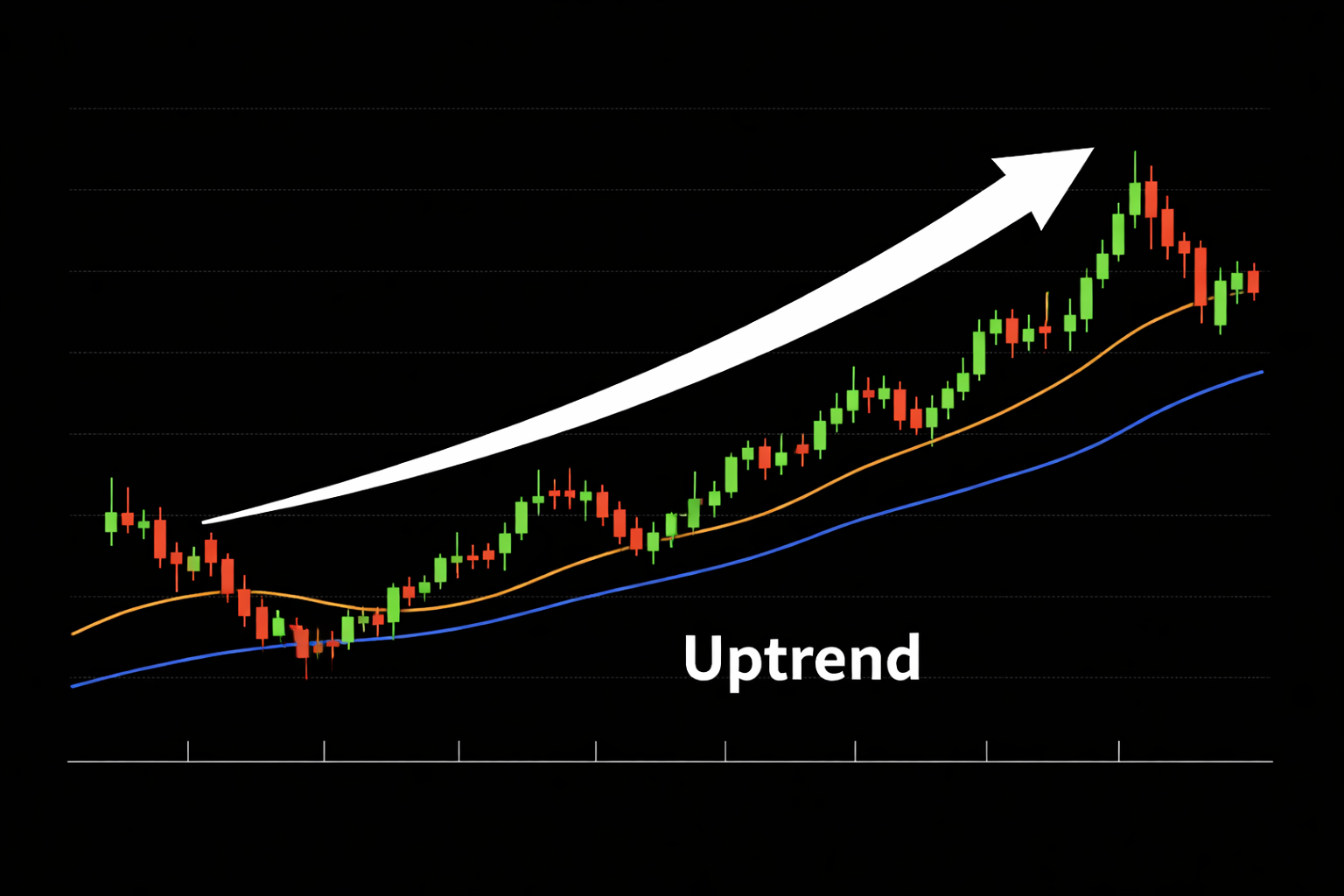 이동평균선으로 상승추세