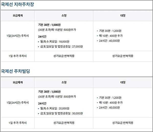 김포공항-주차비